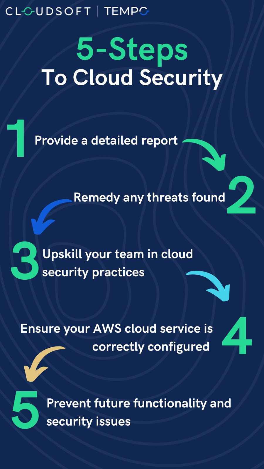 aws-cloud-security-review